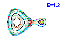 Poincar section A=1, E=1.2